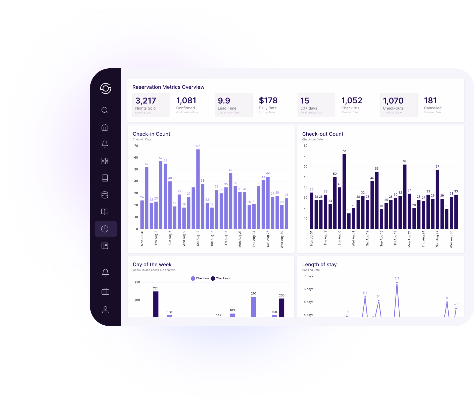 SuiteOp analytics dashboard image