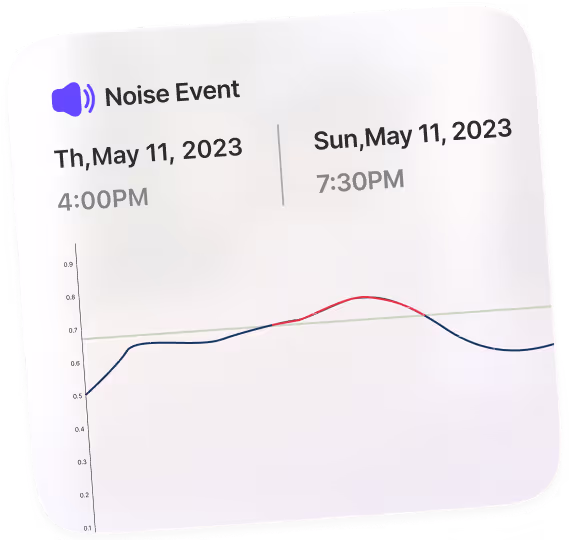 Noise monitoring threshold settings