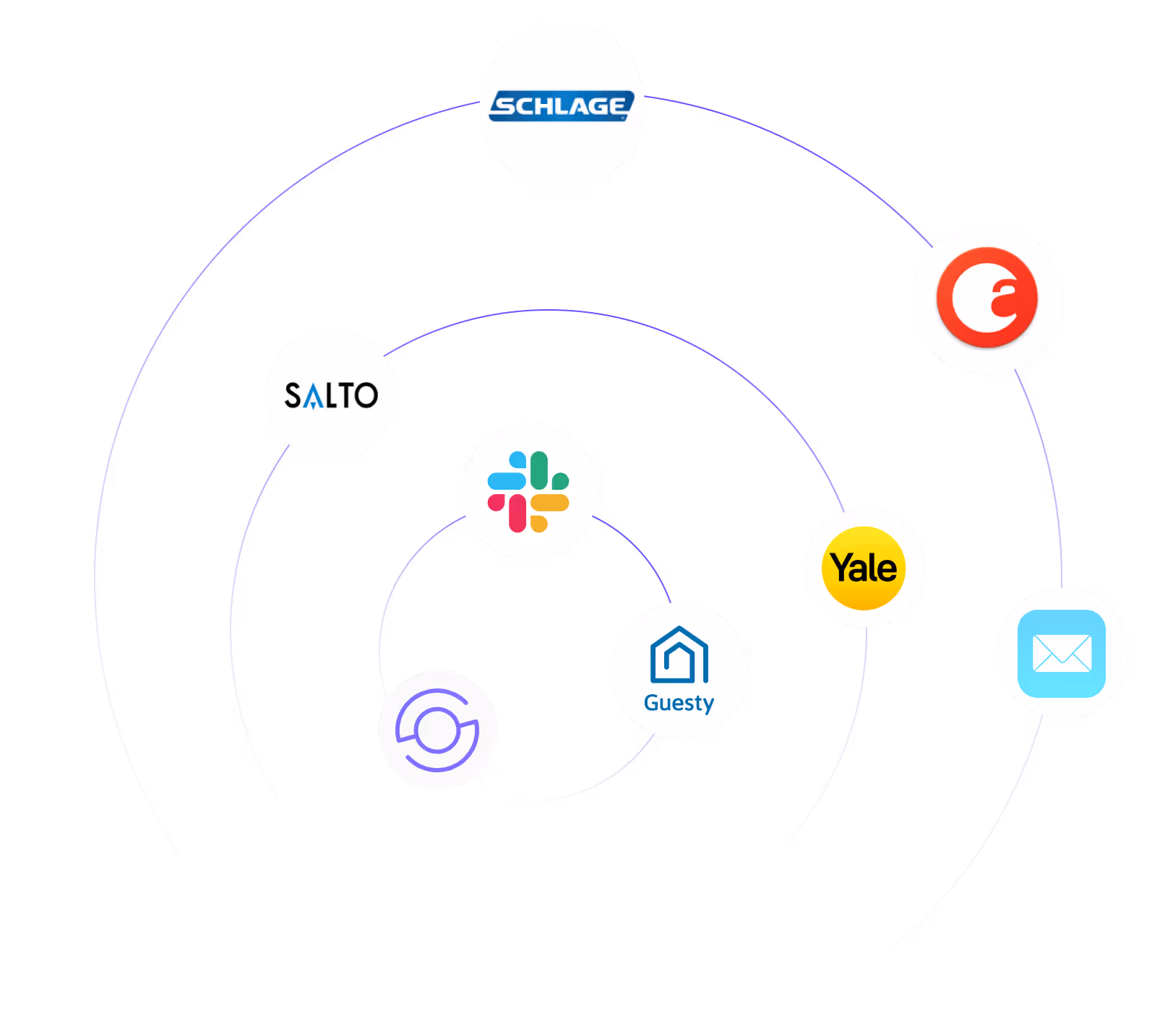 SuiteOp integrations ecosystem with 50+ PMS and smart device connections